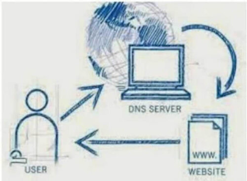 dns.jpg